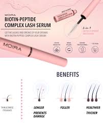 MOIRA BIOTIN-PEPTIDE COMPLEX LASH SERUM (2)